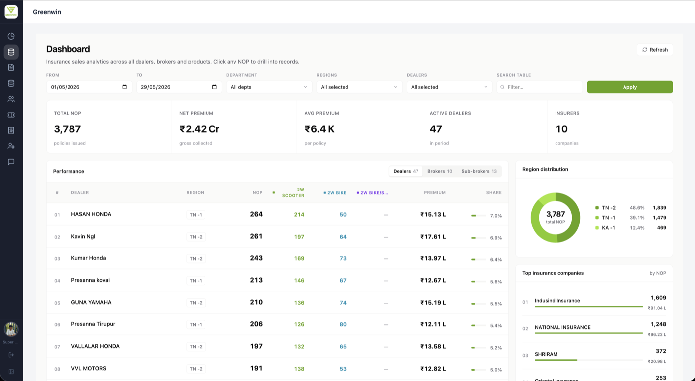 Insurance MIS, a multi-tenant SaaS dashboard built by Solvornx