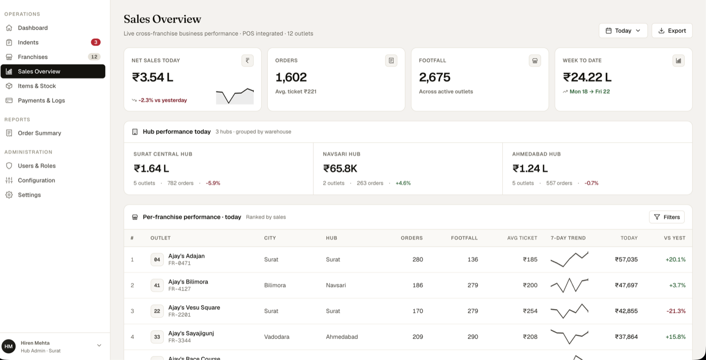 Enterprise SaaS - Confidential